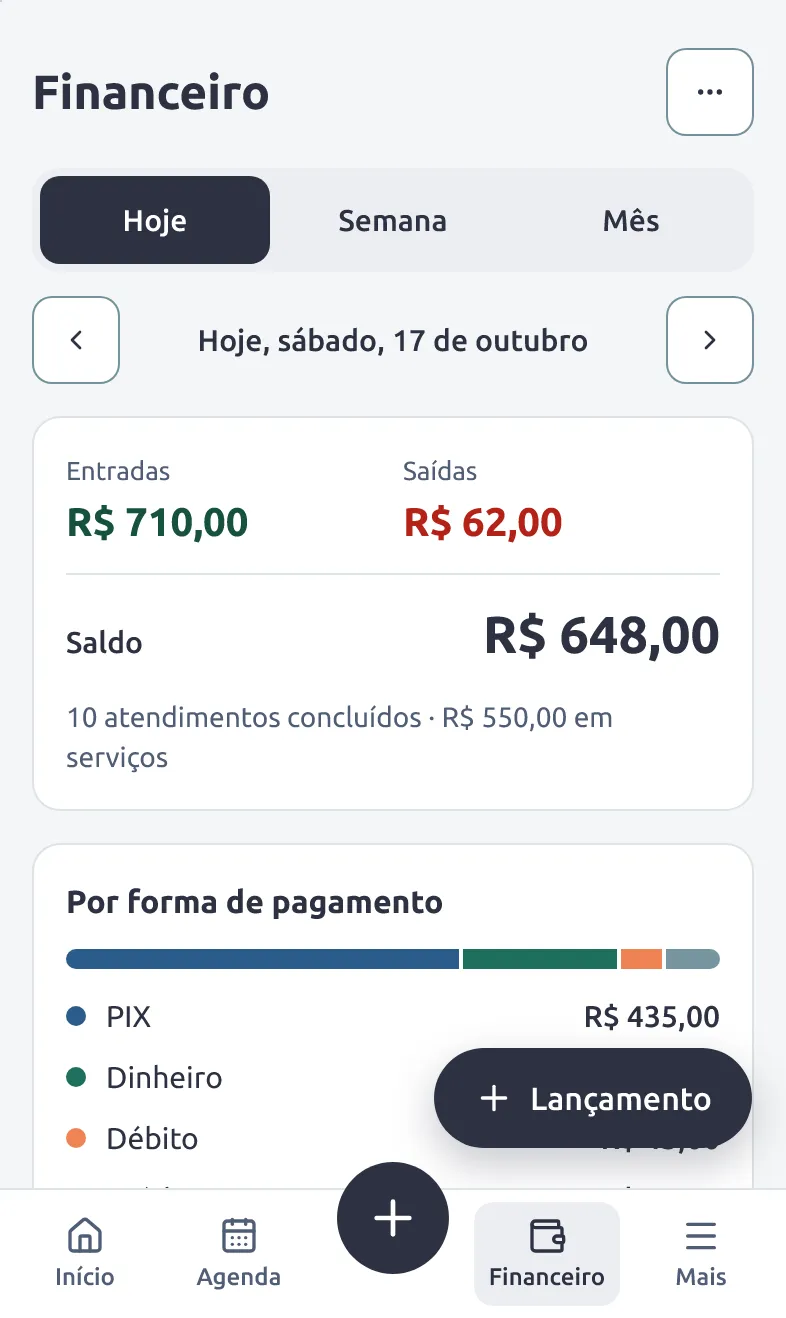 Financeiro de hoje: entradas R$ 710,00, saídas R$ 62,00, saldo R$ 648,00, com PIX à frente.